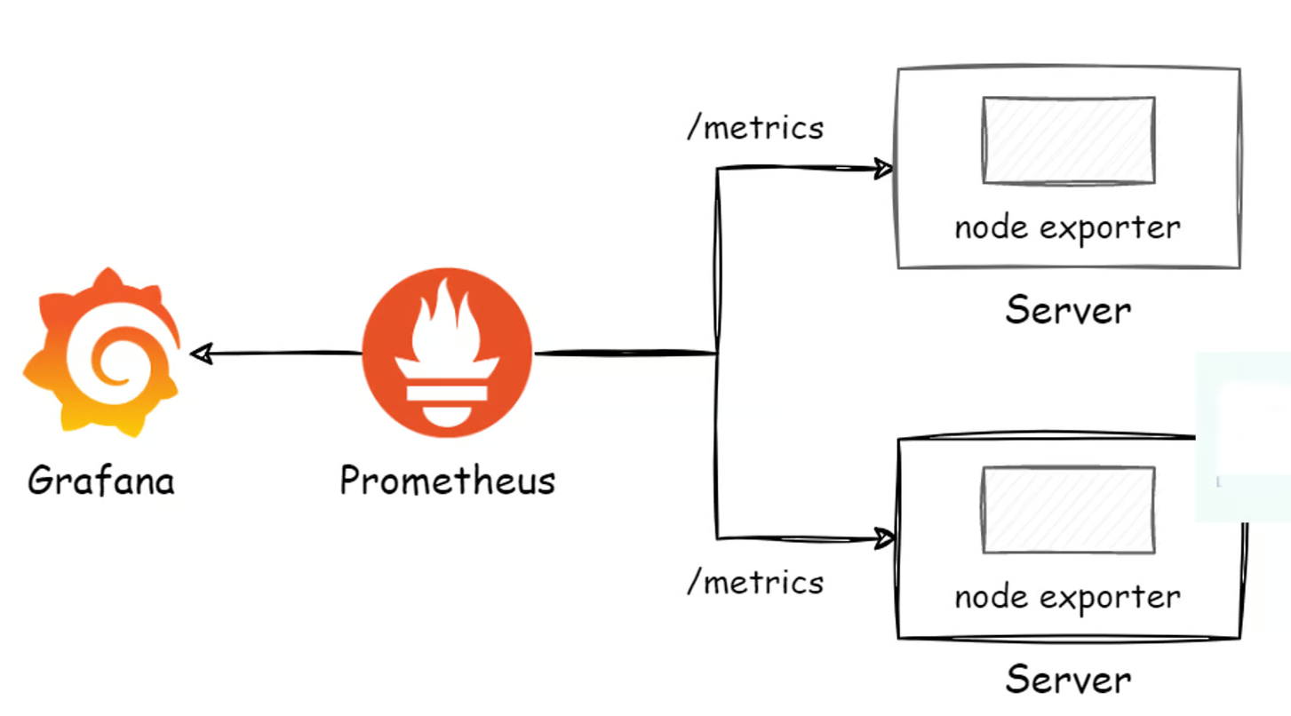 Node Exporter: Monitoreo Detallado de Servidores para Decisiones Estratégicas