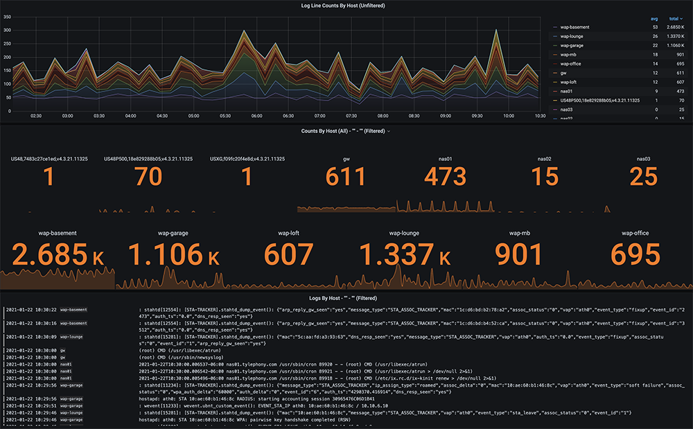 Syslog: La Clave para la Gestión Eficiente de Eventos en Redes Empresariales